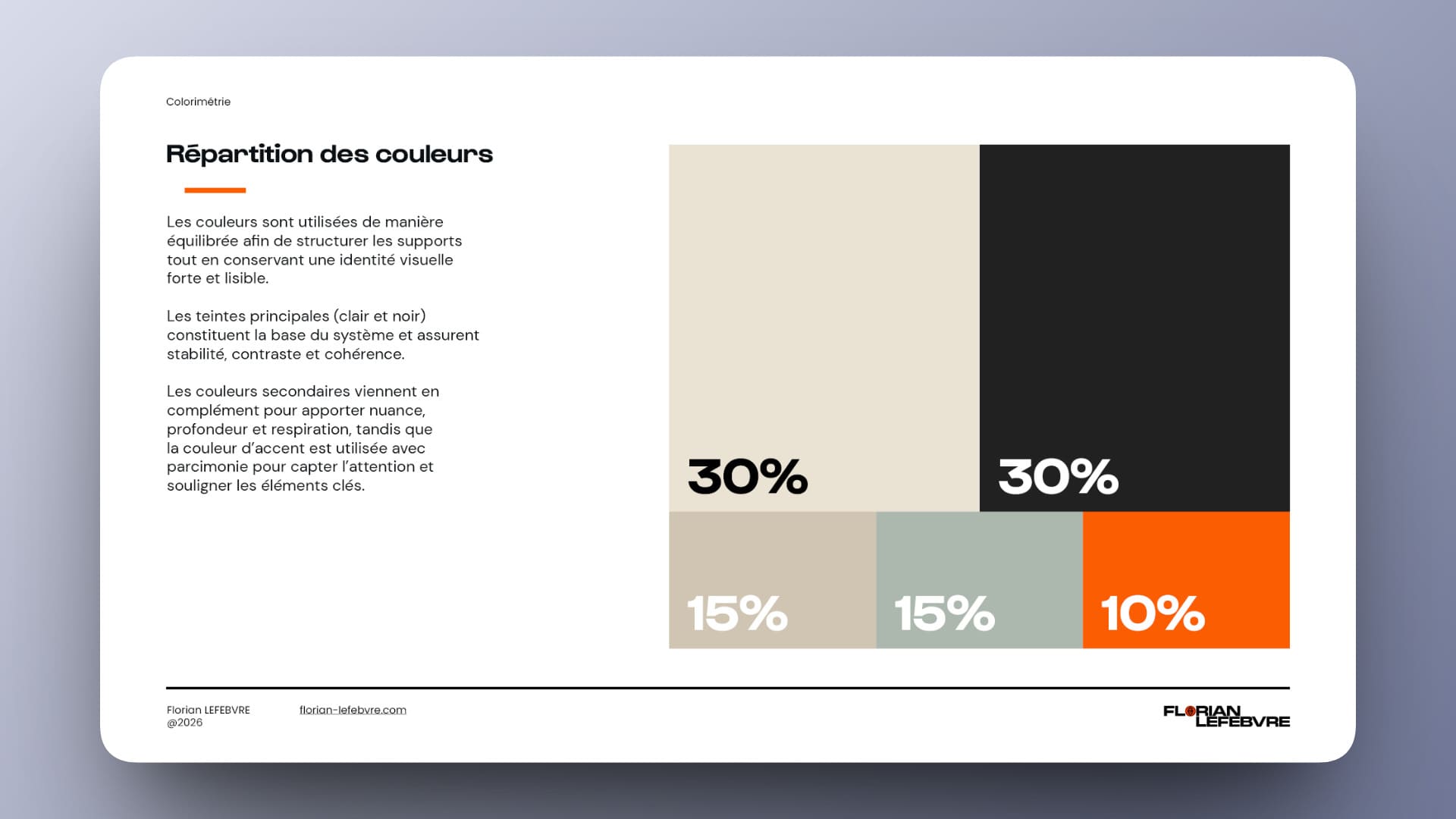 Répartition des couleurs en % dans une charte graphique